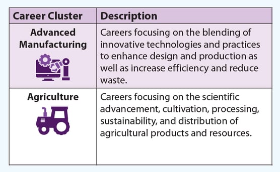 Disc Careers-Careeer Cluster Descr