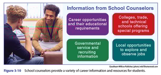 Disc Careers-Info from Counselors
