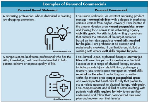 image_2025-Blog_Your Brand-Personal Statement